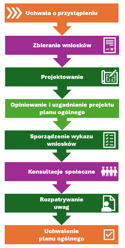 plan ogólny