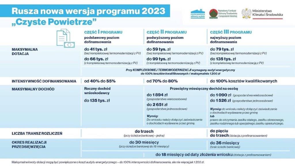 Nowe wersja programu