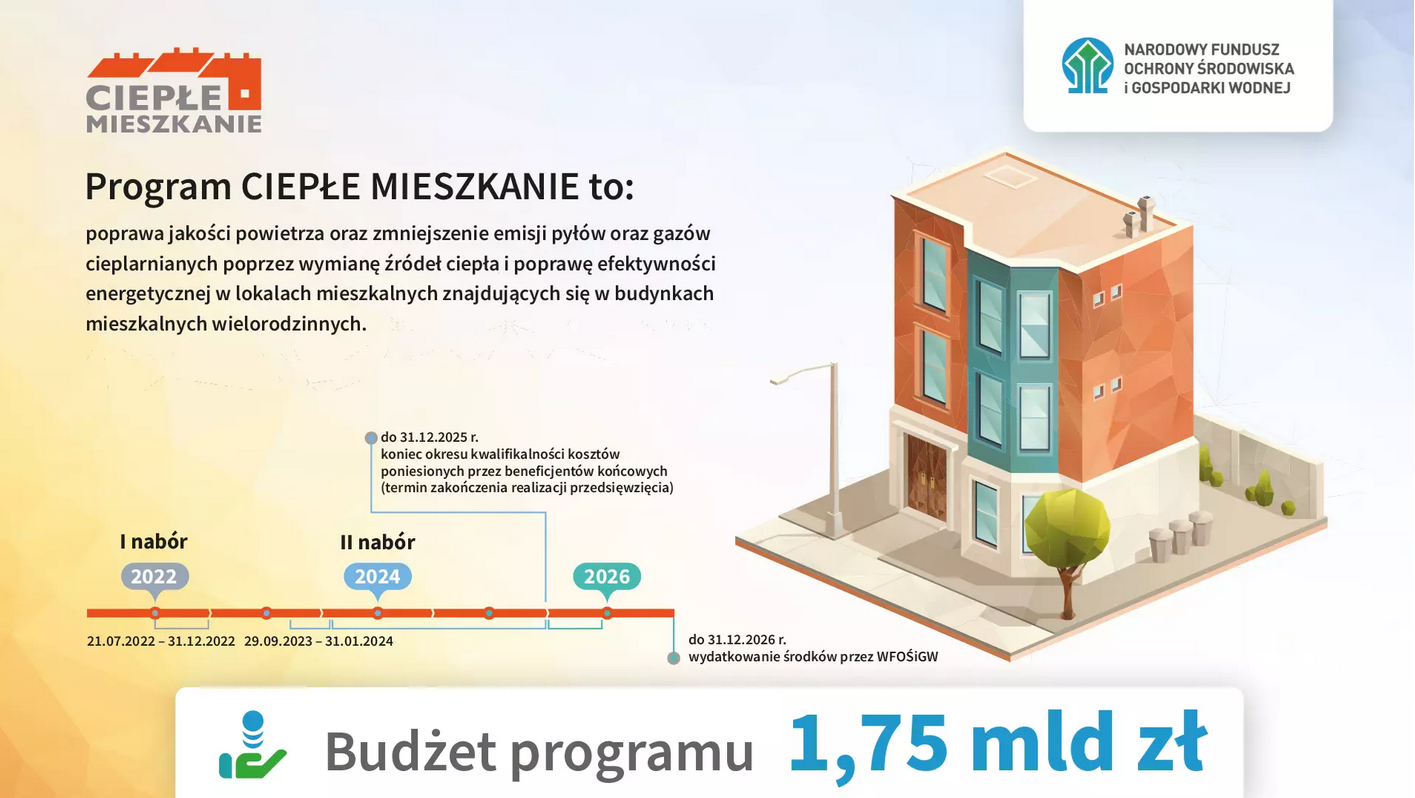 ciepłe mieszkanie